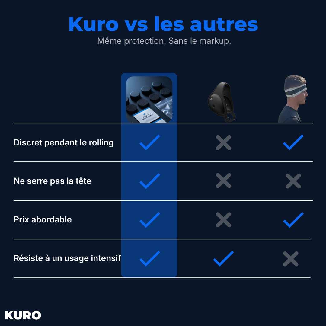 Kit Anti Chou-Fleur JJB/MMA | Aimants Compression Kuro